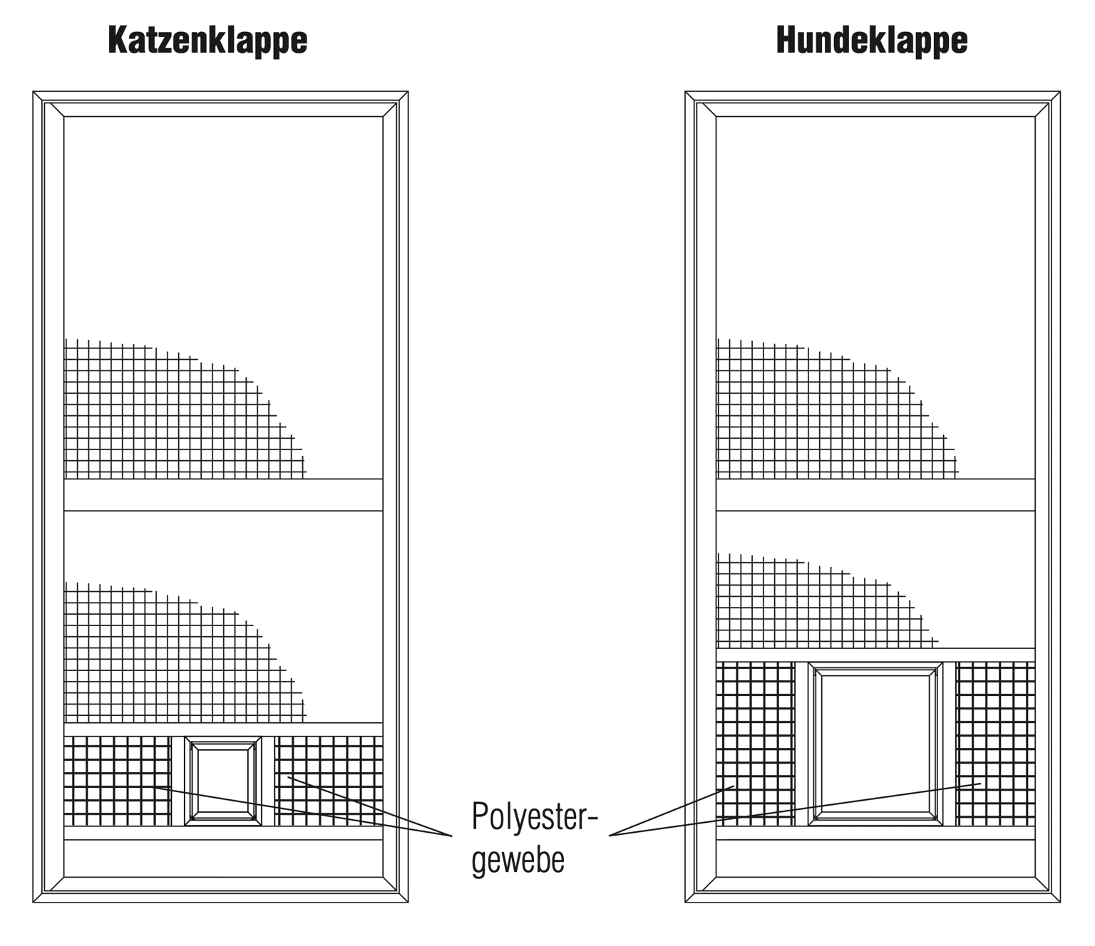 Insektenschutz SonderausstattungBeispiel 