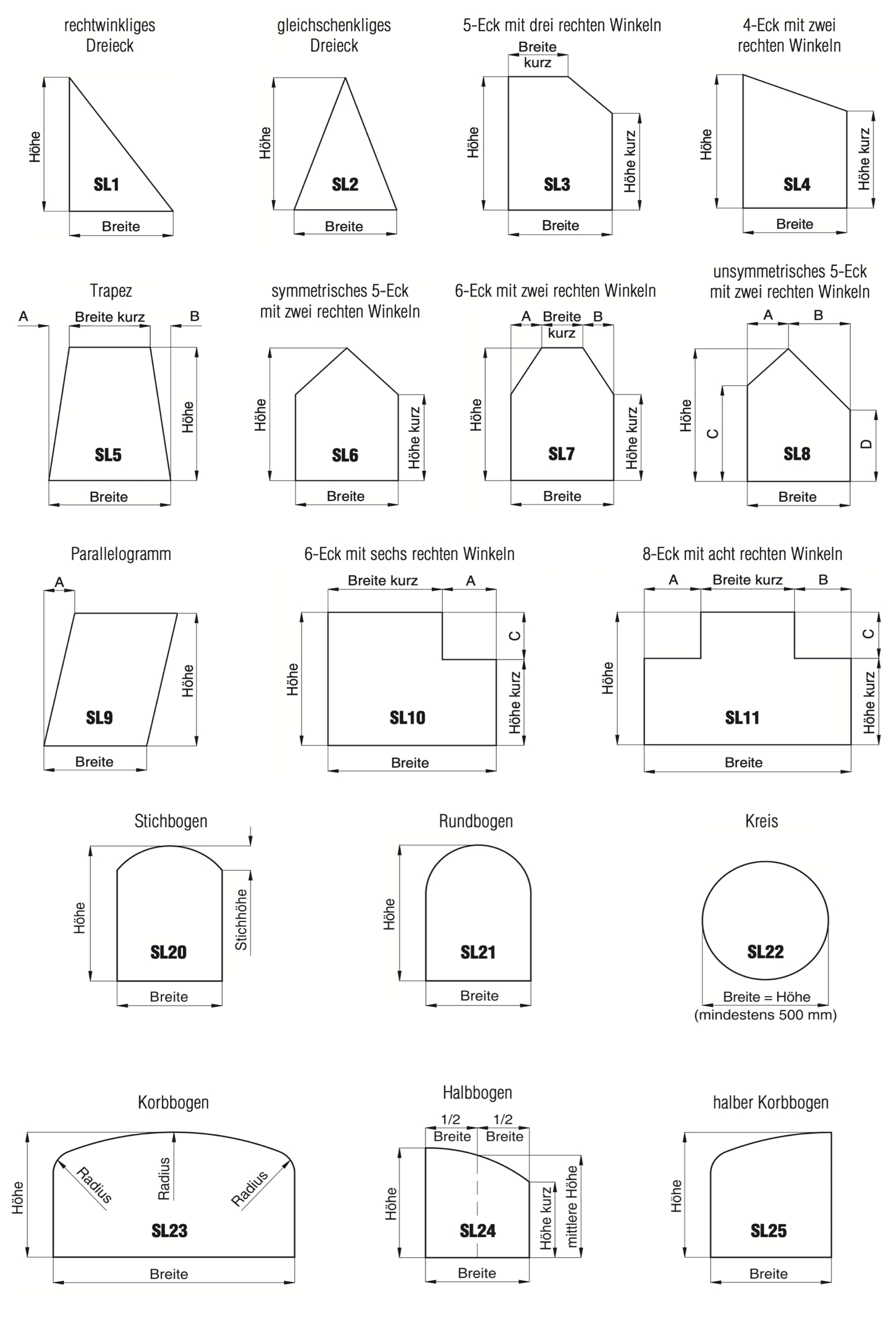 Insektenschutz Sonderformen Beispiel 